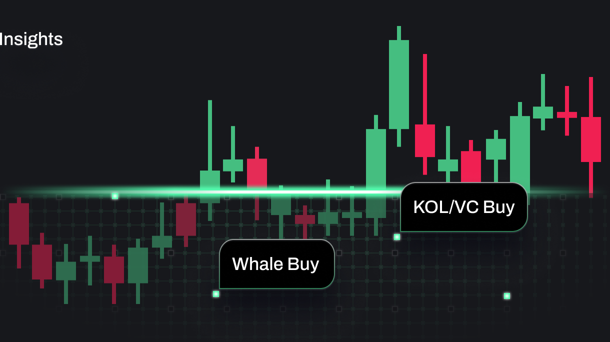 Advanced token analytics
